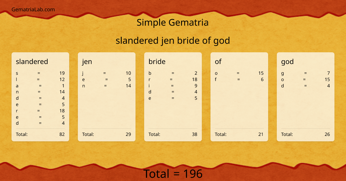 slandered jen bride of god in simple Gematria